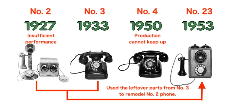 일본 전화의 역사